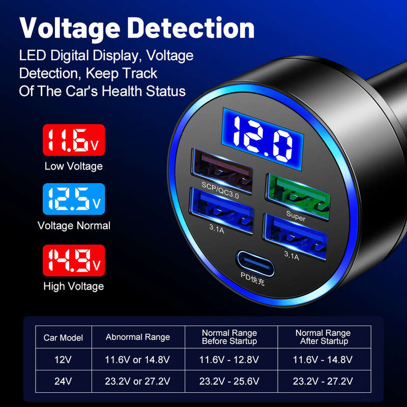 150W 5-Port USB PD Car Charger Adapter 4USB-A+1Type-C PD QC3.0 Fast Charging with Blue LED for iPhon