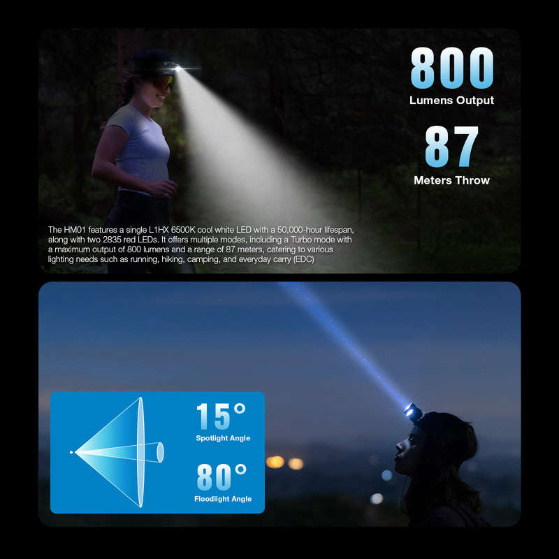 Astrolux HM01 Lightweight L-Shape Running Headlamp 800LM 87M Throw White and Red Light LED Portable