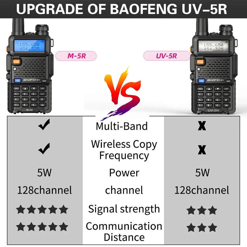 Baofeng M-5R Air Band Walkie Talkie Wireless Copy Frequency Long Range Six Bands Commutator Amateur