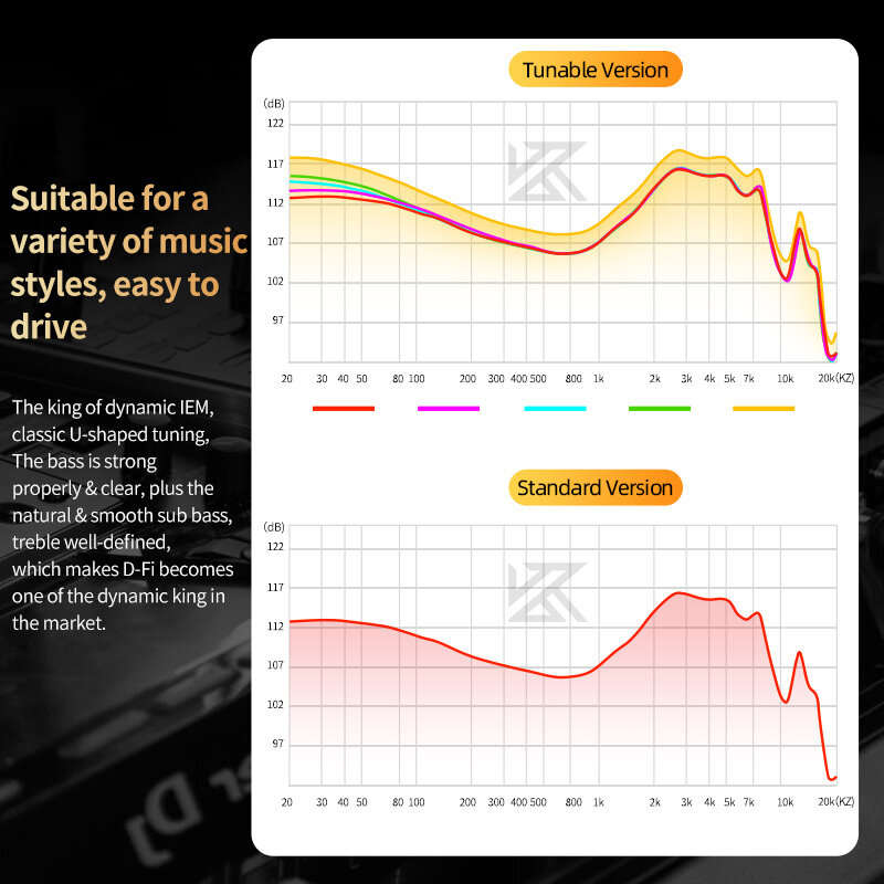 KZ D-Fi Wired Earphone HiFi Sound Bass 10mm Dual Magnetic Dynamic Drivers Four-speed Tuning 3.5mm Er