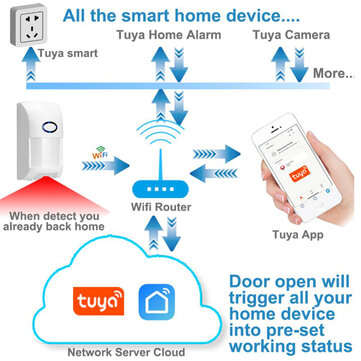 Tuya Smart Life APP WiFi Infrared Human Body Alarm Work with Google Alexa