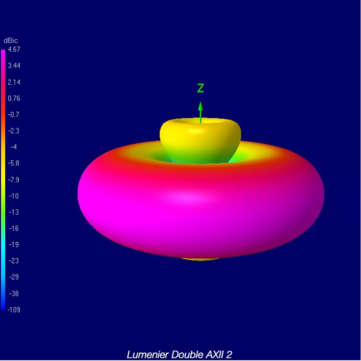 Lumenier Double AXII 2 Long Range Right-Angle SMA 5.8GHz 4.7dBiC Gain FPV Antenna RHCP Compatible DJ