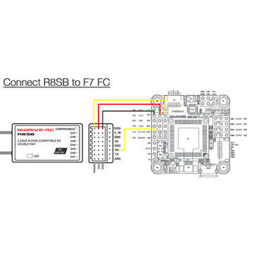 MOTIVE-RC R8SB 2.4G 9CH Frsky D8 Compatible Telemetry Receiver for X9D Plus DJT XJT Transmitter
