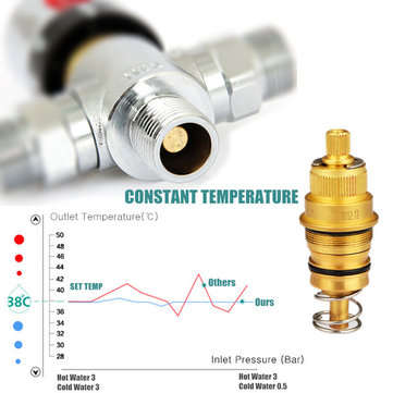 Copper Thermostatic Mixer Mixing Hot/Cold Water Shower Solar Water Heater Valve