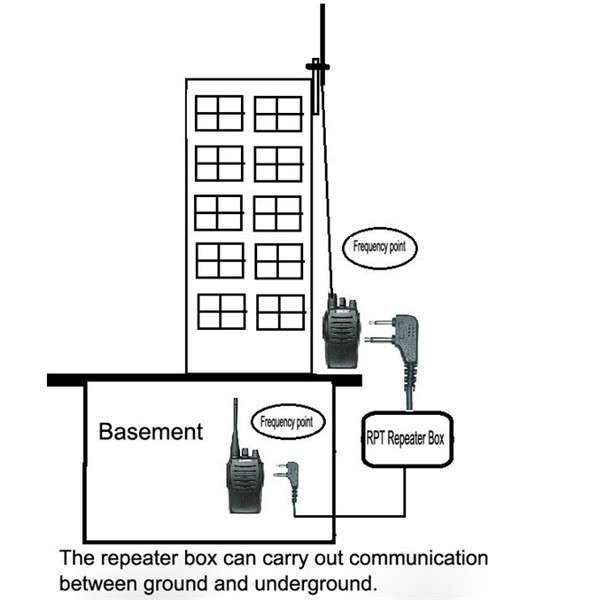New Walkie Talkie Repeater Box for Handheld Two Way Radio Baofeng Wouxun Puxing Zastone