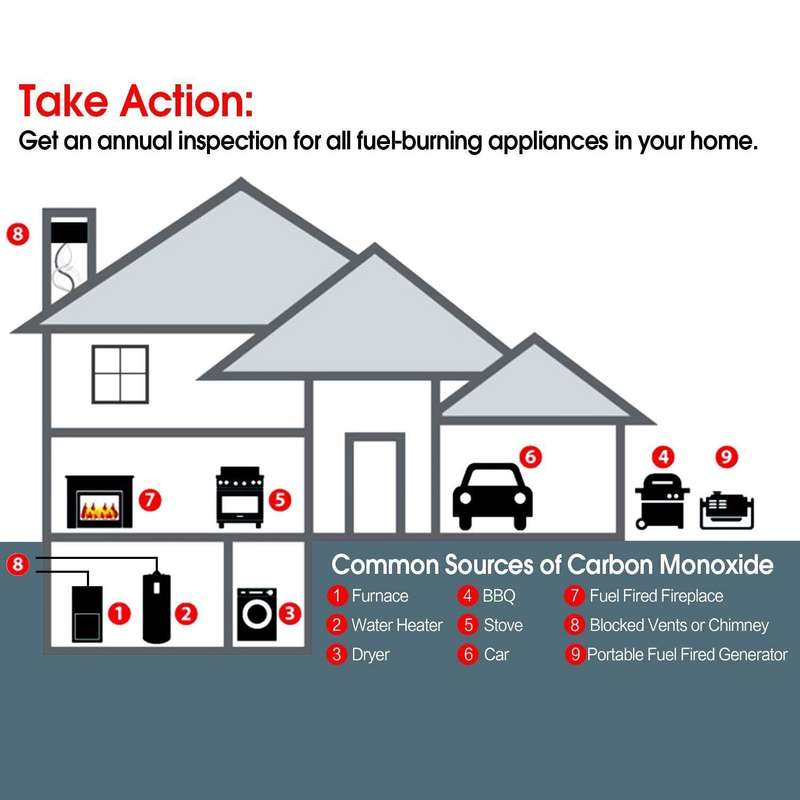 New 2 in 1 Carbon Monoxide & Smoke Alarm Detector CO Tester Alarm System