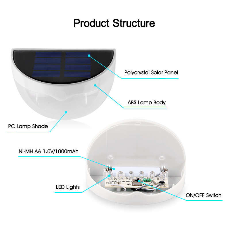 Waterproof IP55 LED Solar Lamp Power Garden LED Solar Light Outdoor Wall Solar P