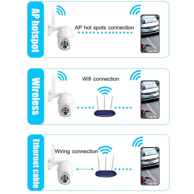 1080P WIFI IP Camera 10 LED Camera HD Outdoor Waterproof Wifi Smart