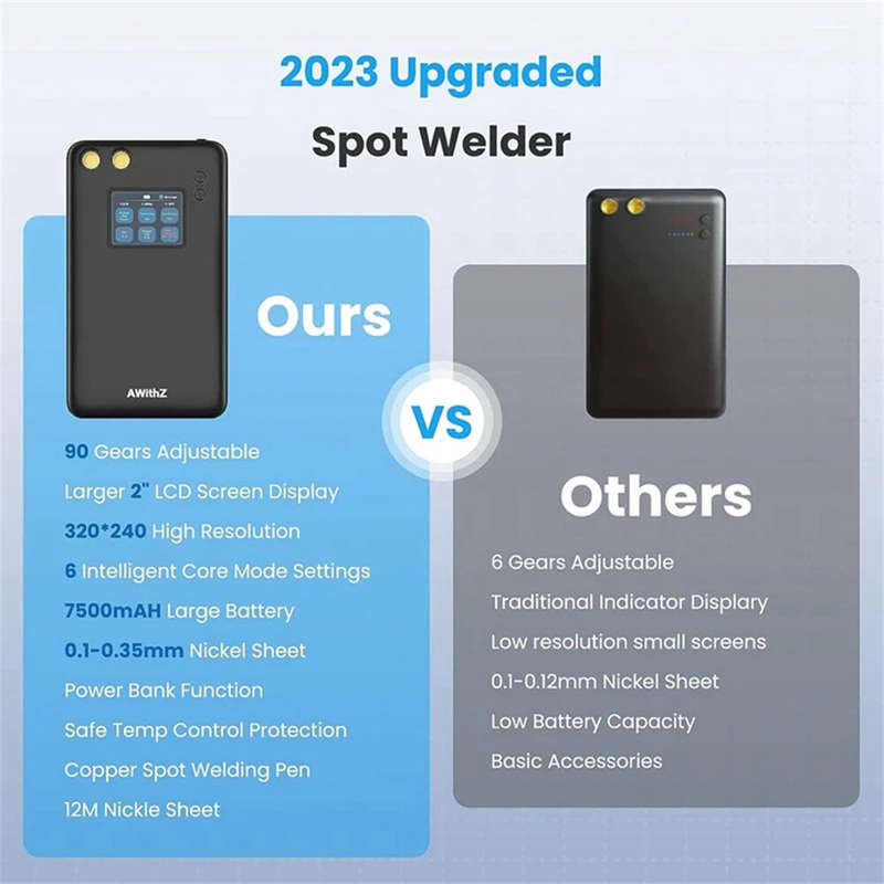 AWithZ Spot Welder Portable High Capacity 7500mAh Battery 2-inch Large LCD Screen 90 Gear Output Pow