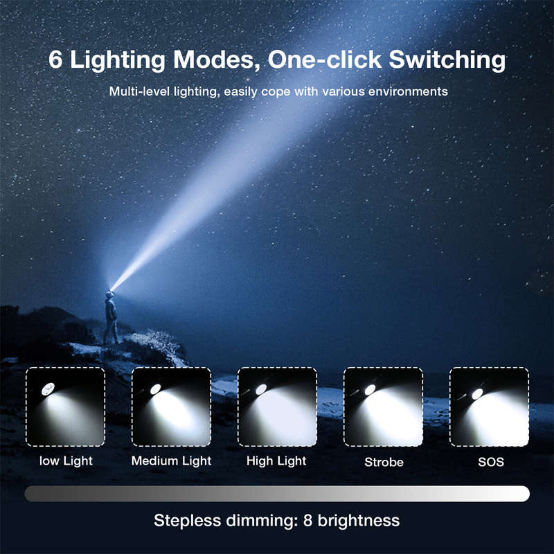 Astrolux HS03 3* LH351B Powerful LED Headlamp 1080LM Headlight Type-C Rechargeable with 18650 Batter