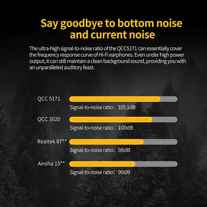 KZ-AZ20 TWS bluetooth 5.3 Module QCC5171 HiFi Stereo HD Audio CVC Noise Cancelling Three-mode Ergono