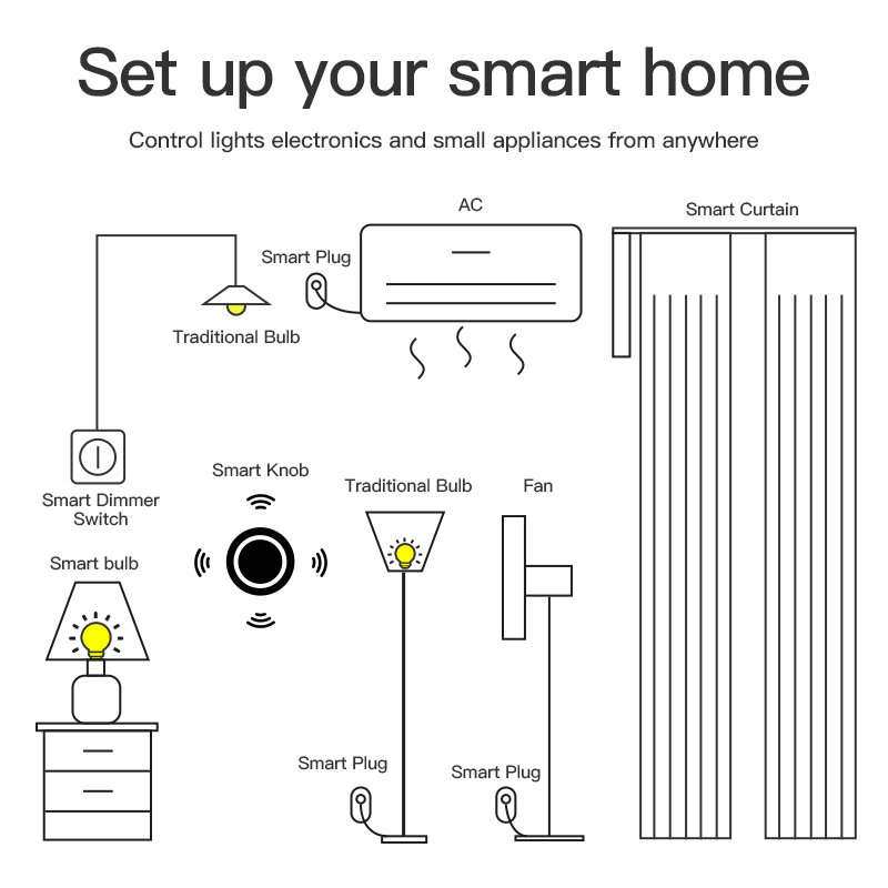 Tuya Zigbe Smart Knob Wireless Scene Switch Button Control Dimmer Battery Powered Automatic Scene Sm