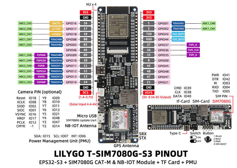LILYGO T-SIM7080G-S3 ESP32-S3 Cat-M&NB-IOTTF CardPM U Development Board Supports WIFI Bluetooth 5.0