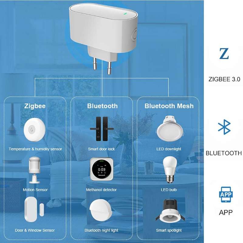 Tuya Smart SmartLife Gateway Zigbe bluetooth Mesh Wireless Socket APP Remote Voice Control with Alex