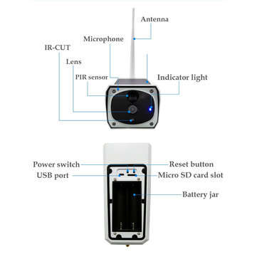 HD 1080P Solar IP Camera Wireless Wifi Surveillance Camera Monitor Audio Outdoor IP67 Waterproof