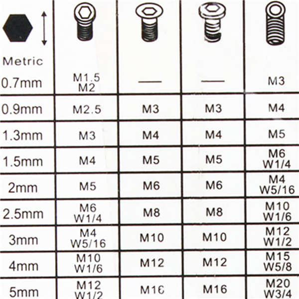 0.7mm-3mm Mini Hexagon Hex Allen Key Wrench Screwdriver Set (7)