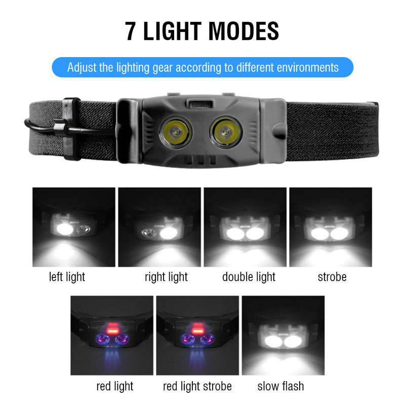 Rechargeable Headlamp
