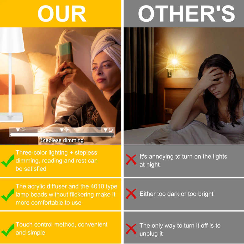 USB-C Rechargeable 3 Color Stepless Dimmable Table Lamp
