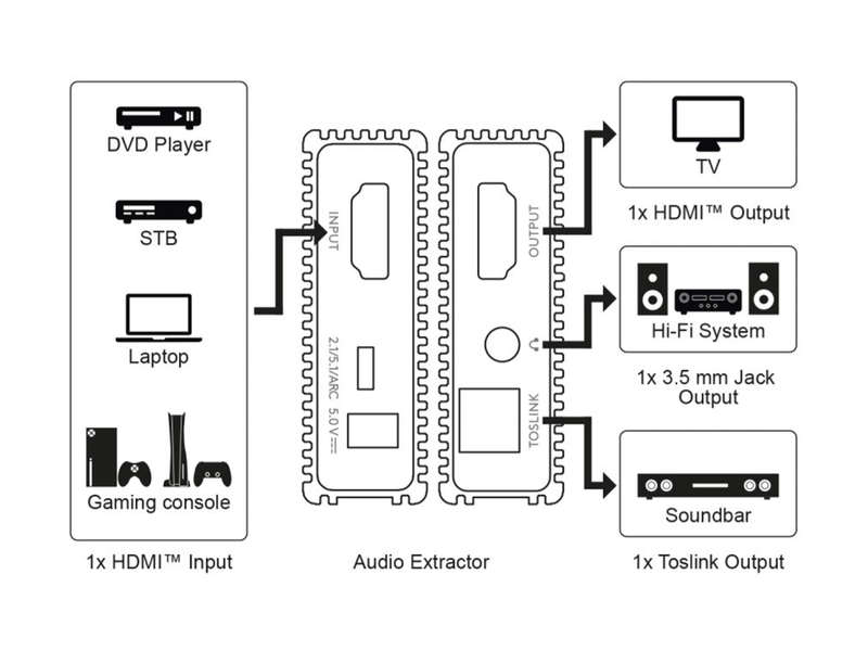 Goobay HDMI Audio Extractor 4K @ 60 Hz
