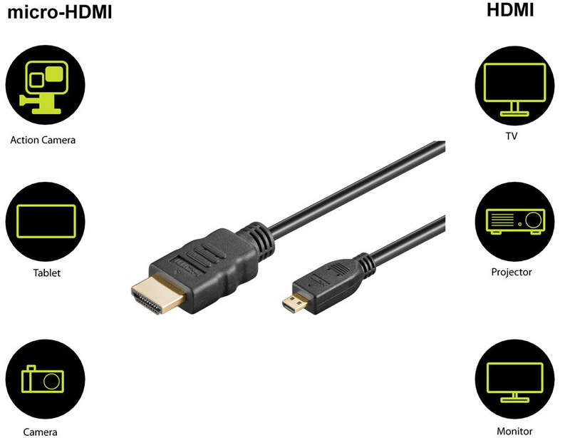 Goobay HDMI to Micro HDMI High Speed 1M Cable with Ethernet