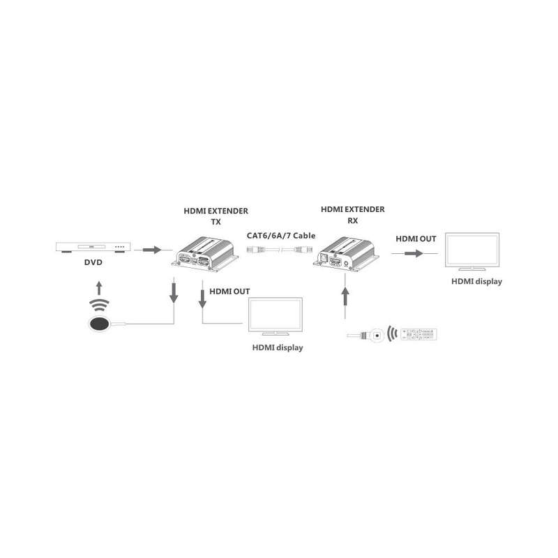 Lenkeng 40m HDMI Extender Cat6