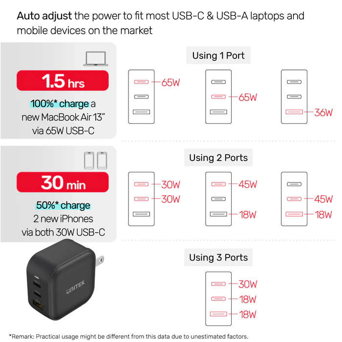 TRAVEL TRI GaN 3 Ports 66W Charger with USB PD and QC 3.0 in Black (Travel Charger)