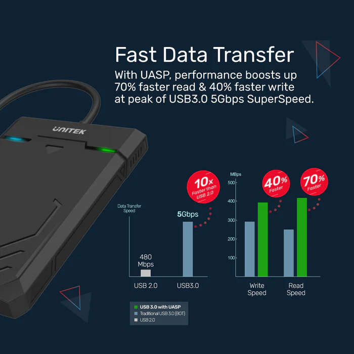 DiskGuard Raiden 2.5" USB-C to SATA III 2.5 HDD/SSD Hard Disk Enclosure