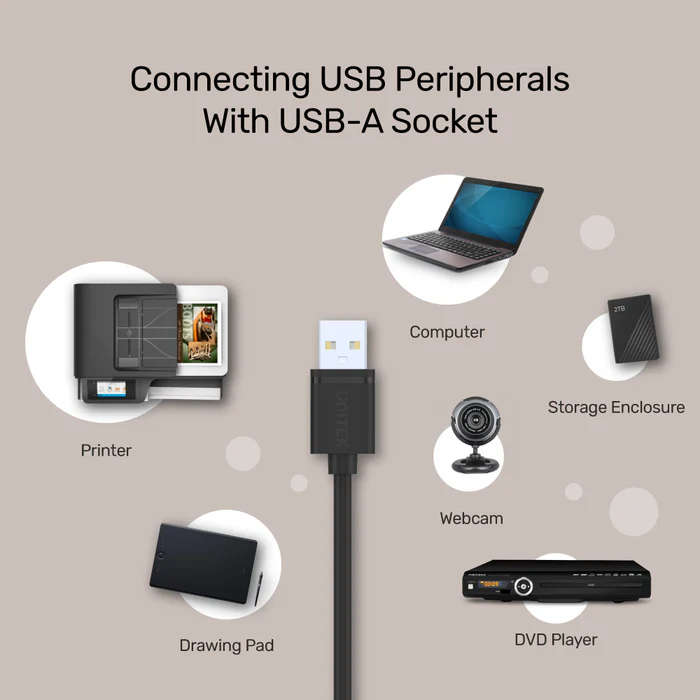 USB 2.0 AM TO AF CABLE 1.5 Metres