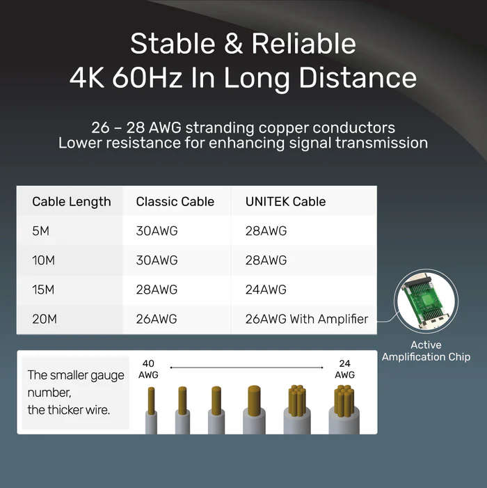 4K 60Hz Extra Long HDMI Cable over 5M