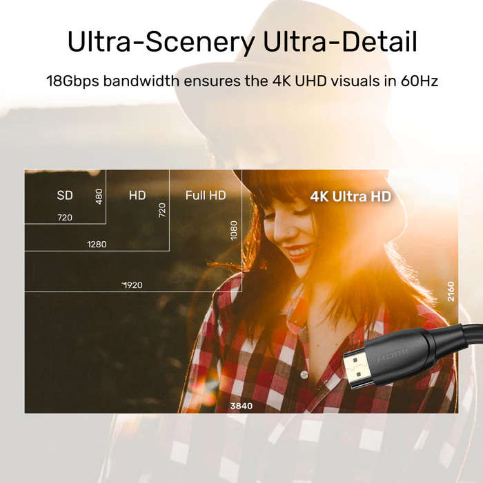 4K 60Hz Extra Long HDMI Cable over 5M