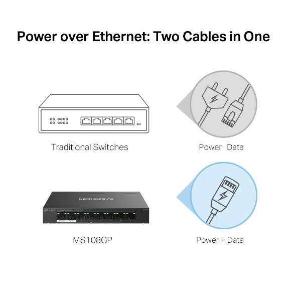 8-Port Gigabit Desktop Switch with 7-Port PoE+