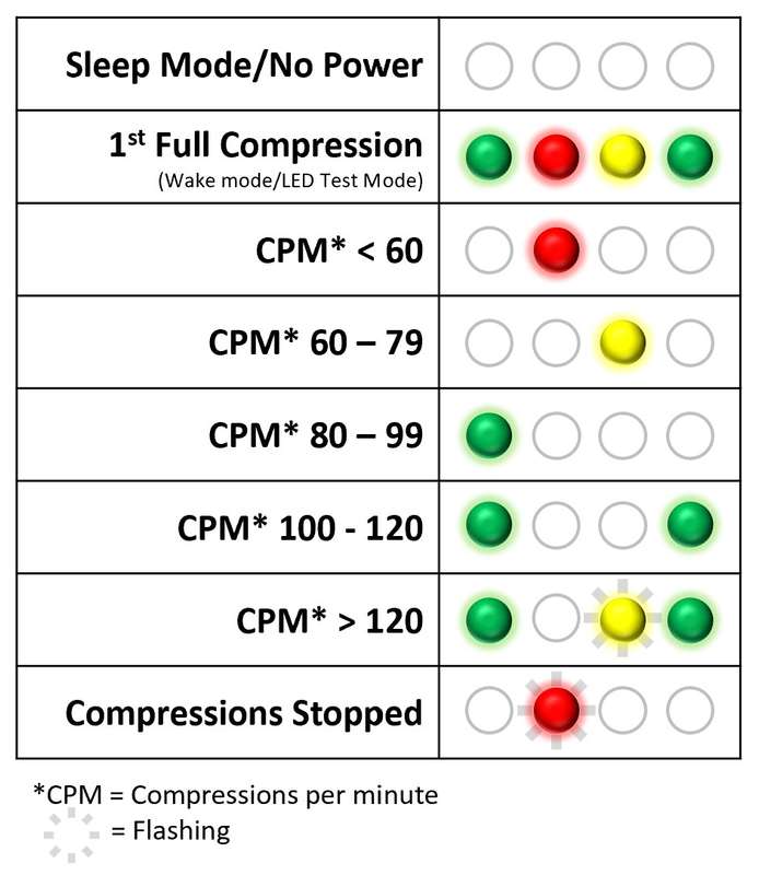Prestan Infant CPR Manikin