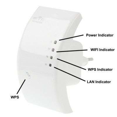 Wireless-N Wifi Repeater For 802.11N Network Router Range Extender