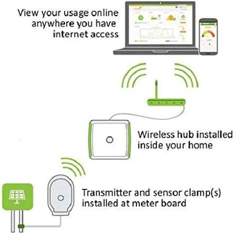Efergy Engage Hub Solo - Real-Time Home Energy Monitoring