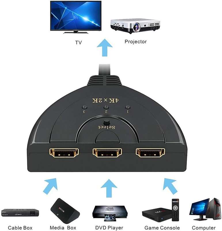 3-IN-1 HDMI Switcher with Selector 4K 60Hz, HDMI with Pigtail HDMI Cable,Supports Full HD 4K 1080P 3