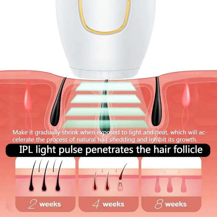 Permanent Hair Removal System for Women & Men, IPL Laser Hair Remover, 999,999 Flashes Painless IPL