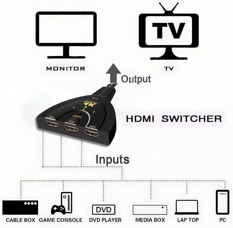 3-IN-1 HDMI Switcher with Selector 4K 60Hz, HDMI with Pigtail HDMI Cable,Supports Full HD 4K 1080P 3