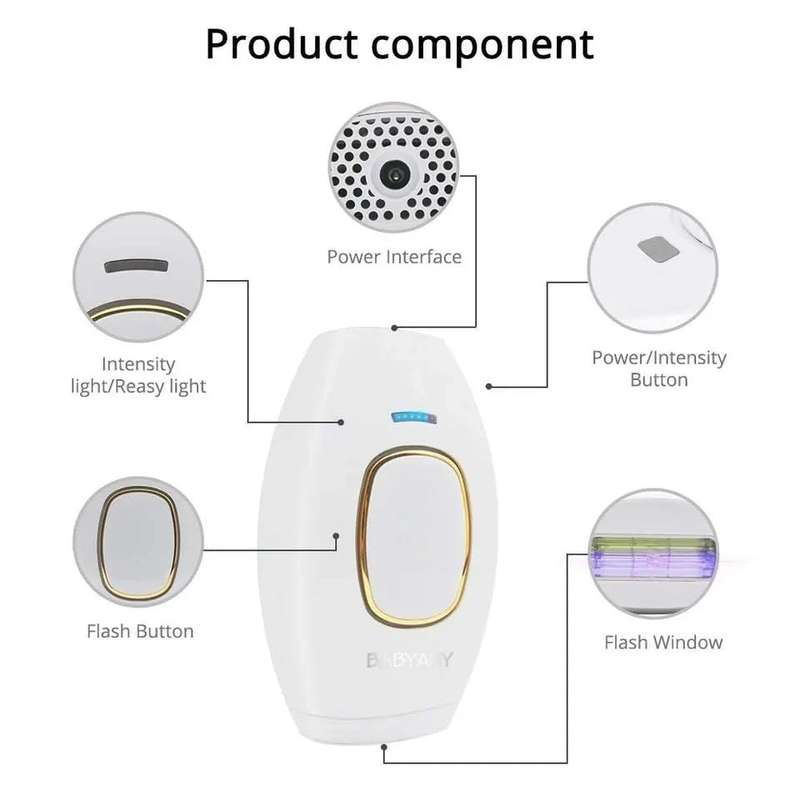 Permanent Hair Removal System for Women & Men, IPL Laser Hair Remover, 999,999 Flashes Painless IPL