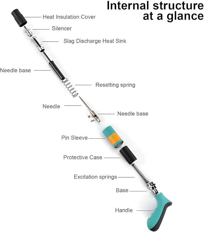MINI CORDLESS RETAINER GUN