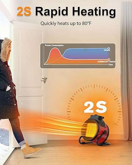 Outdoor Patio Heaters - 2000W Portable Electric Garage Heater with 2S Fast Heating, Overheat Protect