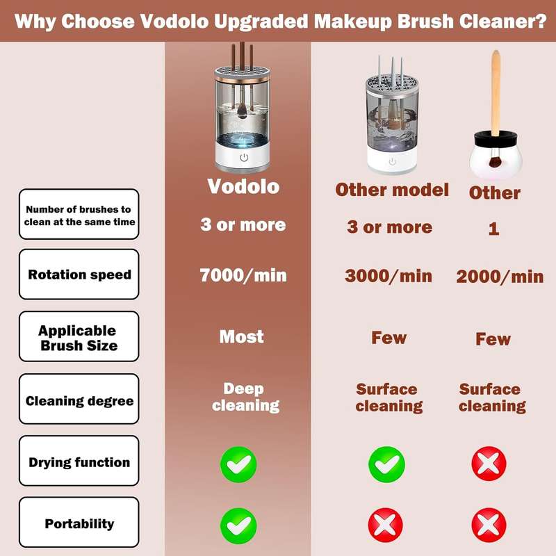MAKEUP BRUSH CLEANER