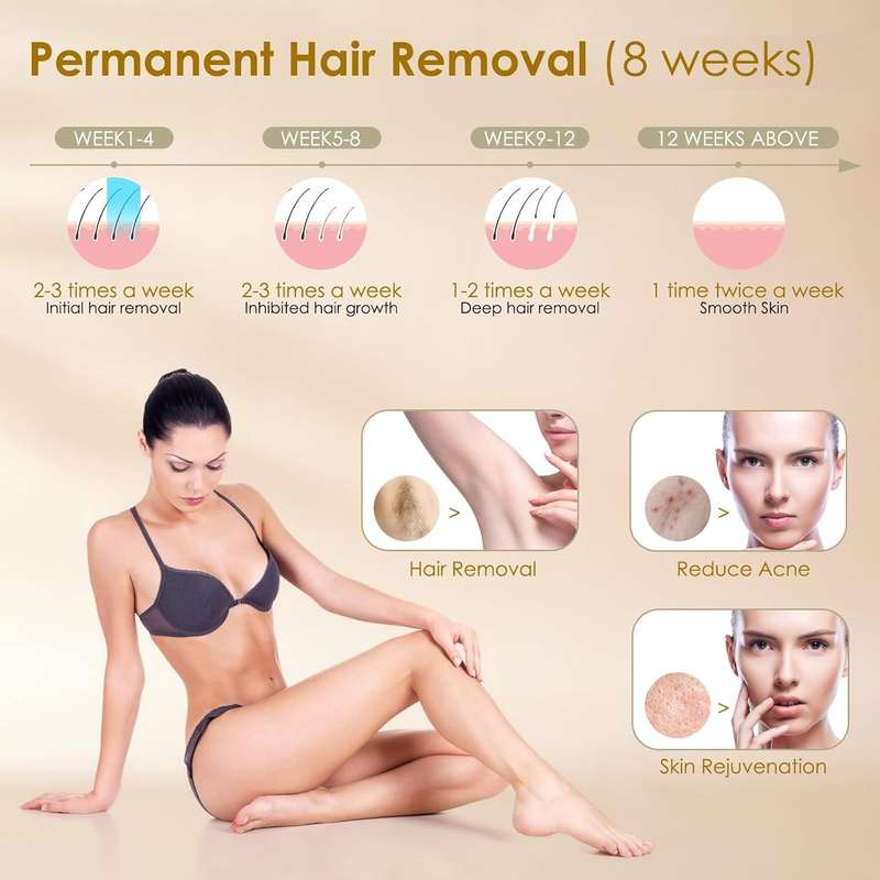 Permanent Hair Removal System for Women & Men, IPL Laser Hair Remover, 999,999 Flashes Painless IPL