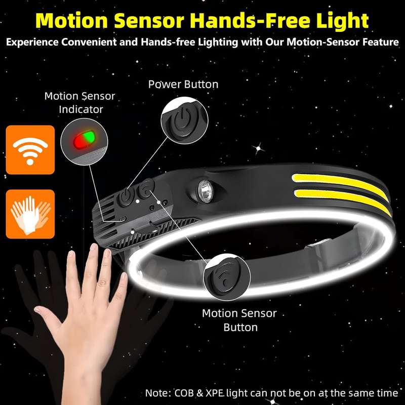 Headlamp Rechargeable