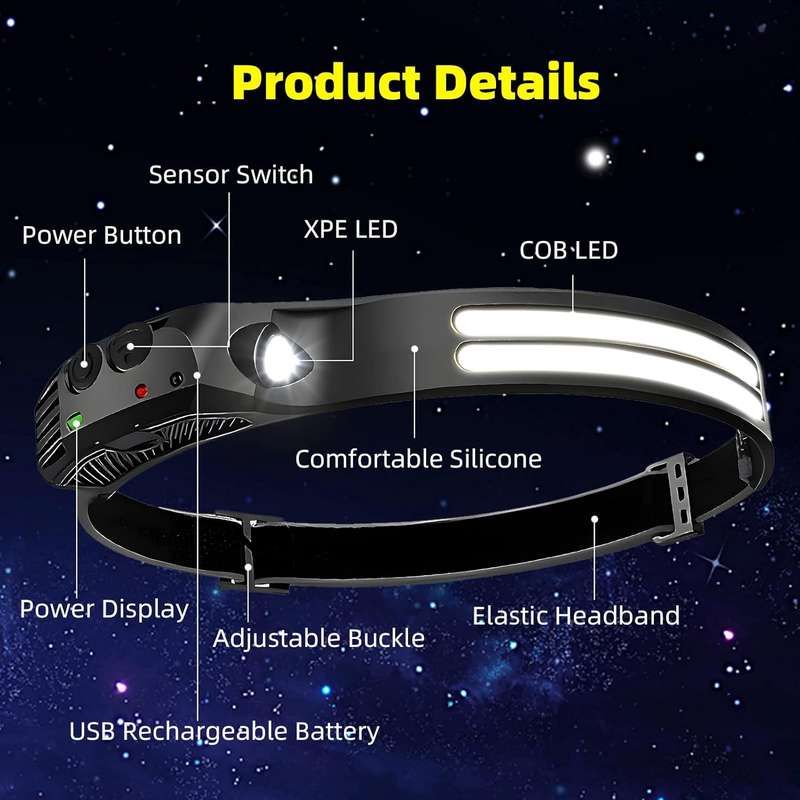 Headlamp Rechargeable