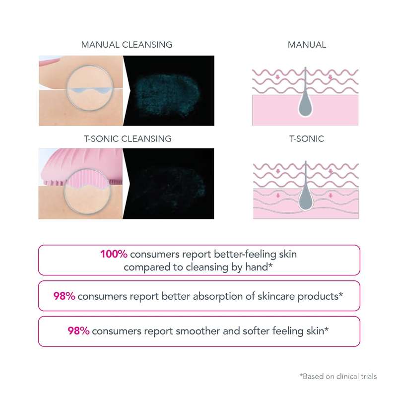 FOREO LUNA mini 2 Ultra-hygienic Facial Cleansing Brush