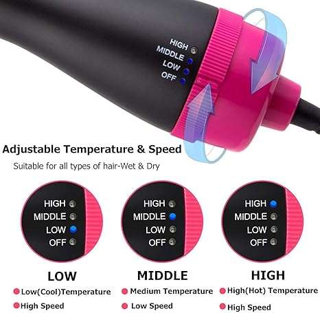 Hot Air Brush,4-in-1 One Step Hair Dryers & Blower Brush With Negative Ions for Reducing Frizz and S
