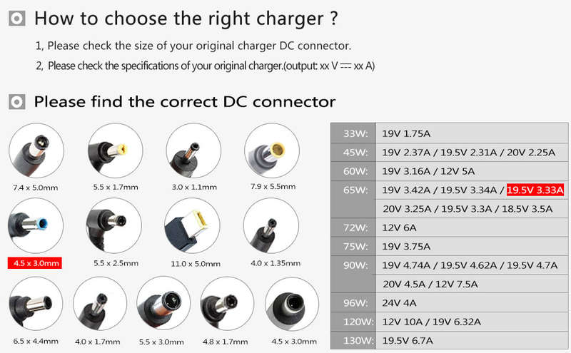 hp 65w blue pin 3.33a charger adapter 