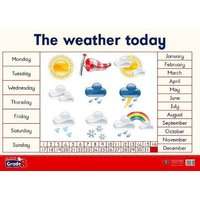 The weather today (Poster)
