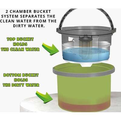 FloorMax Smart Mop Deluxe