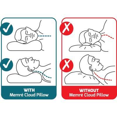 Memre Airfoam Contour Pillow